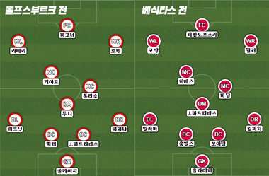 FC Bayen 2 Matches Starting