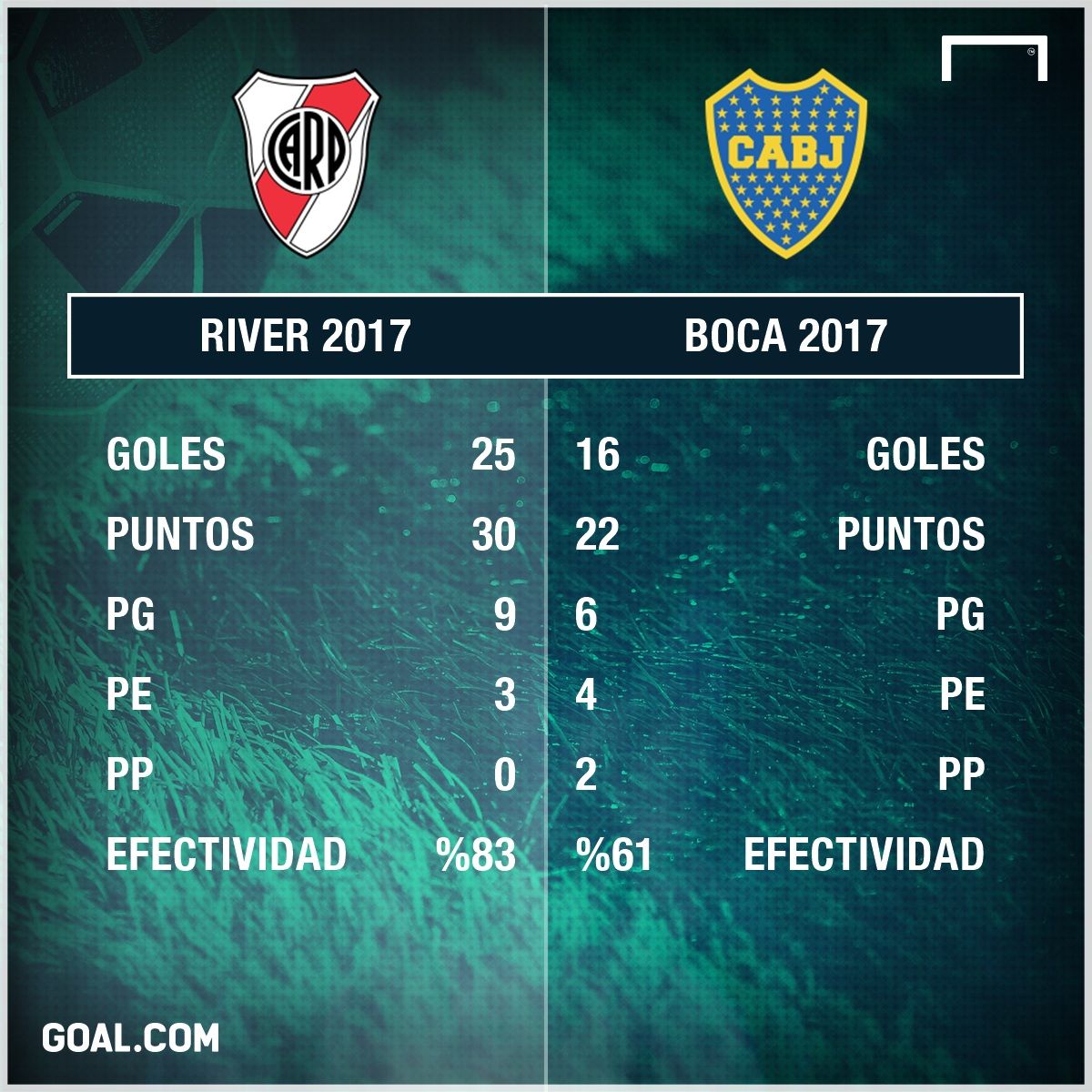 PS Boca River