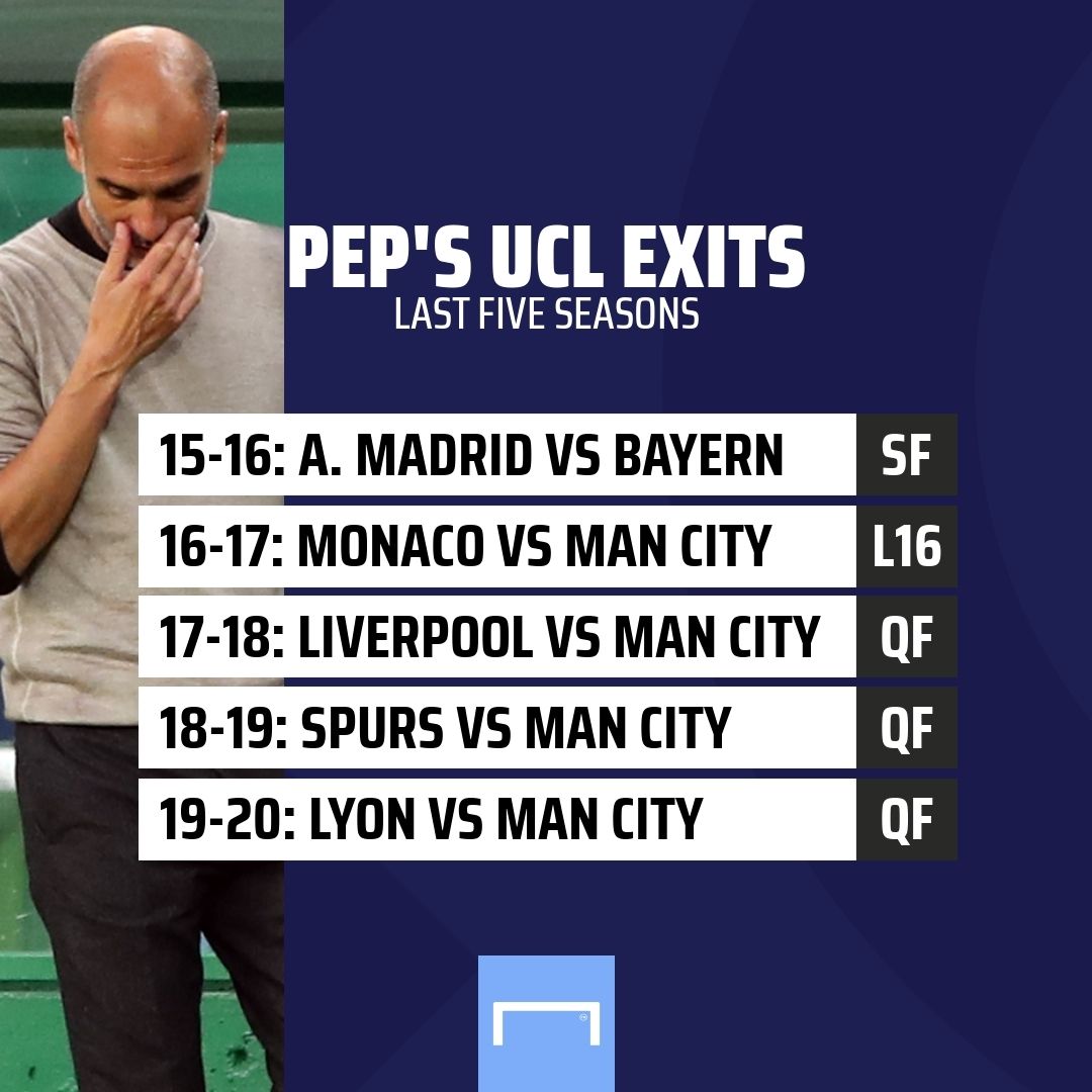Pep Guardiola Champions League exits GFX