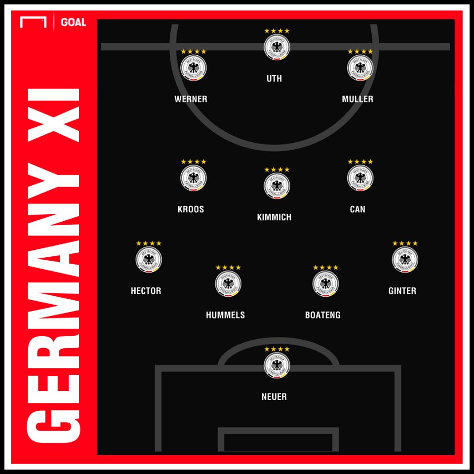 Germany Starting vs Netherlands