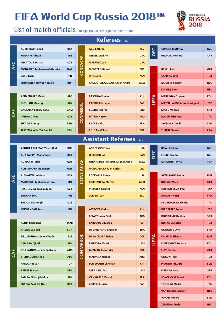 arbitros mundial 2018