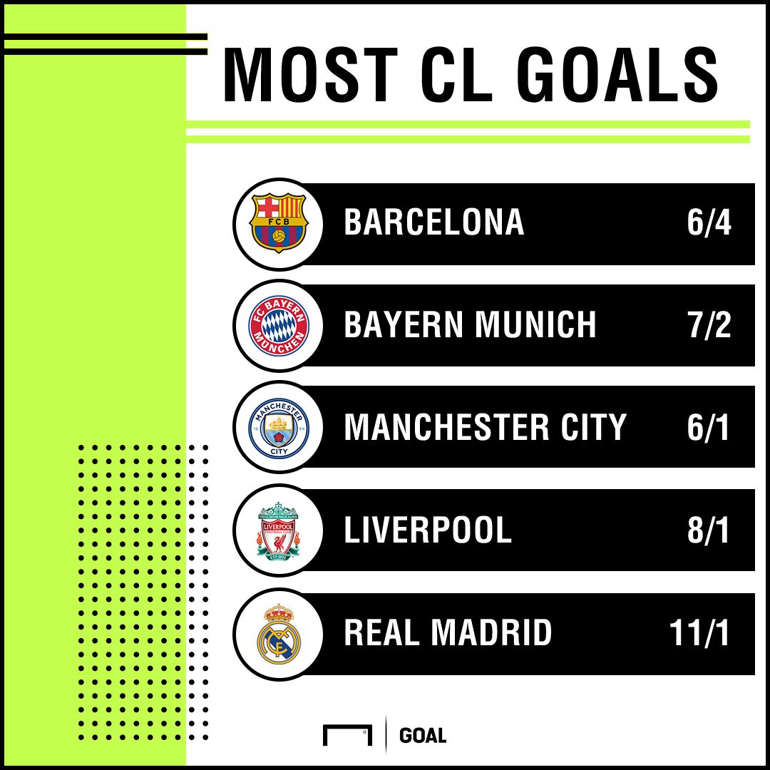 Most CL goals 03-04 graphic