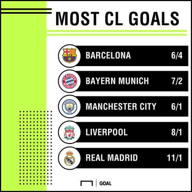 Most CL goals 03-04 graphic
