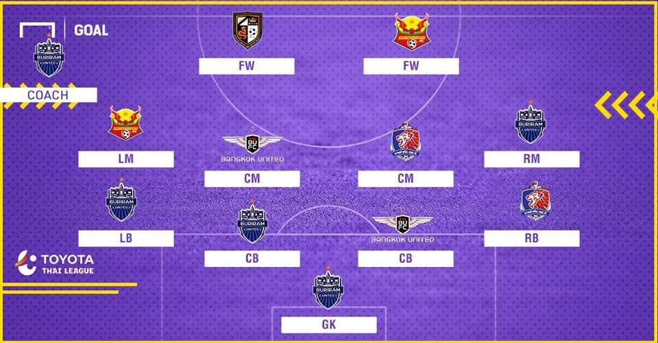 TOYOTA THAI LEAGUE BEST XI : ประจำสัปดาห์ที่ 30