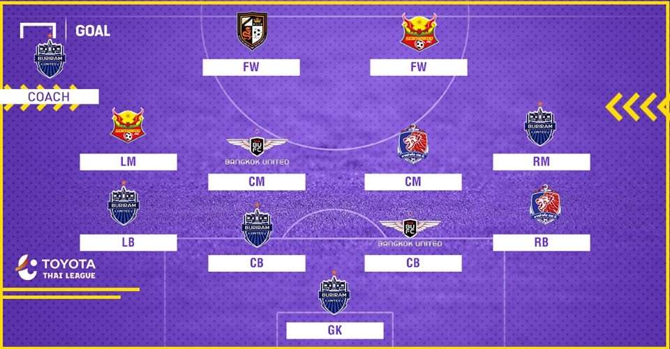 TOYOTA THAI LEAGUE BEST XI : ประจำสัปดาห์ที่ 30