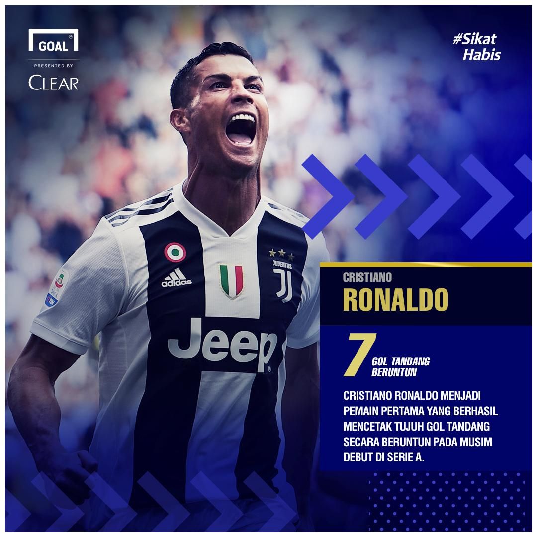 Tujuh Gol Tandang Beruntun Cristiano Ronaldo