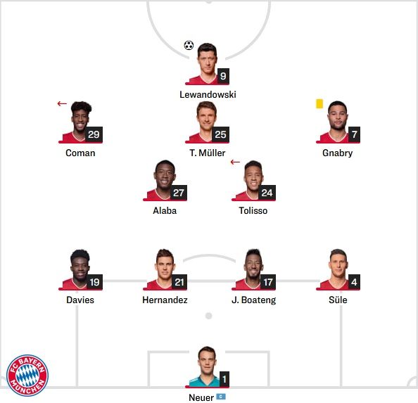 바이에른 선발 라인업 vs 레버쿠젠