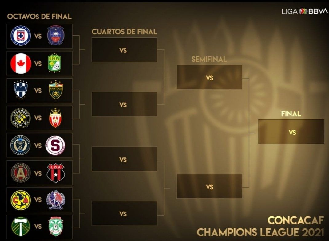 Llaves Concachampions 2021