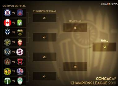 Llaves Concachampions 2021