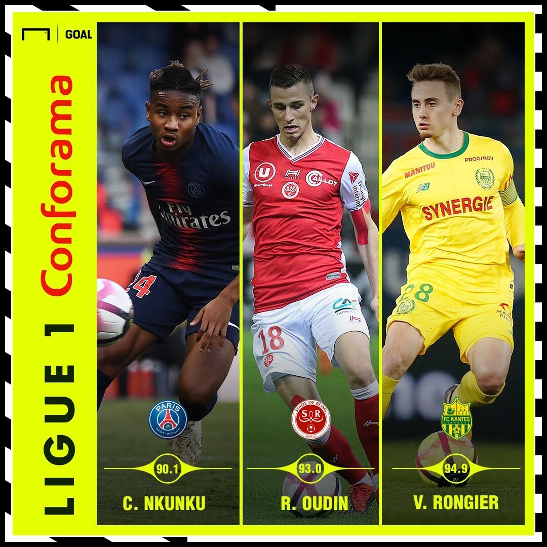 Performance Index 250219