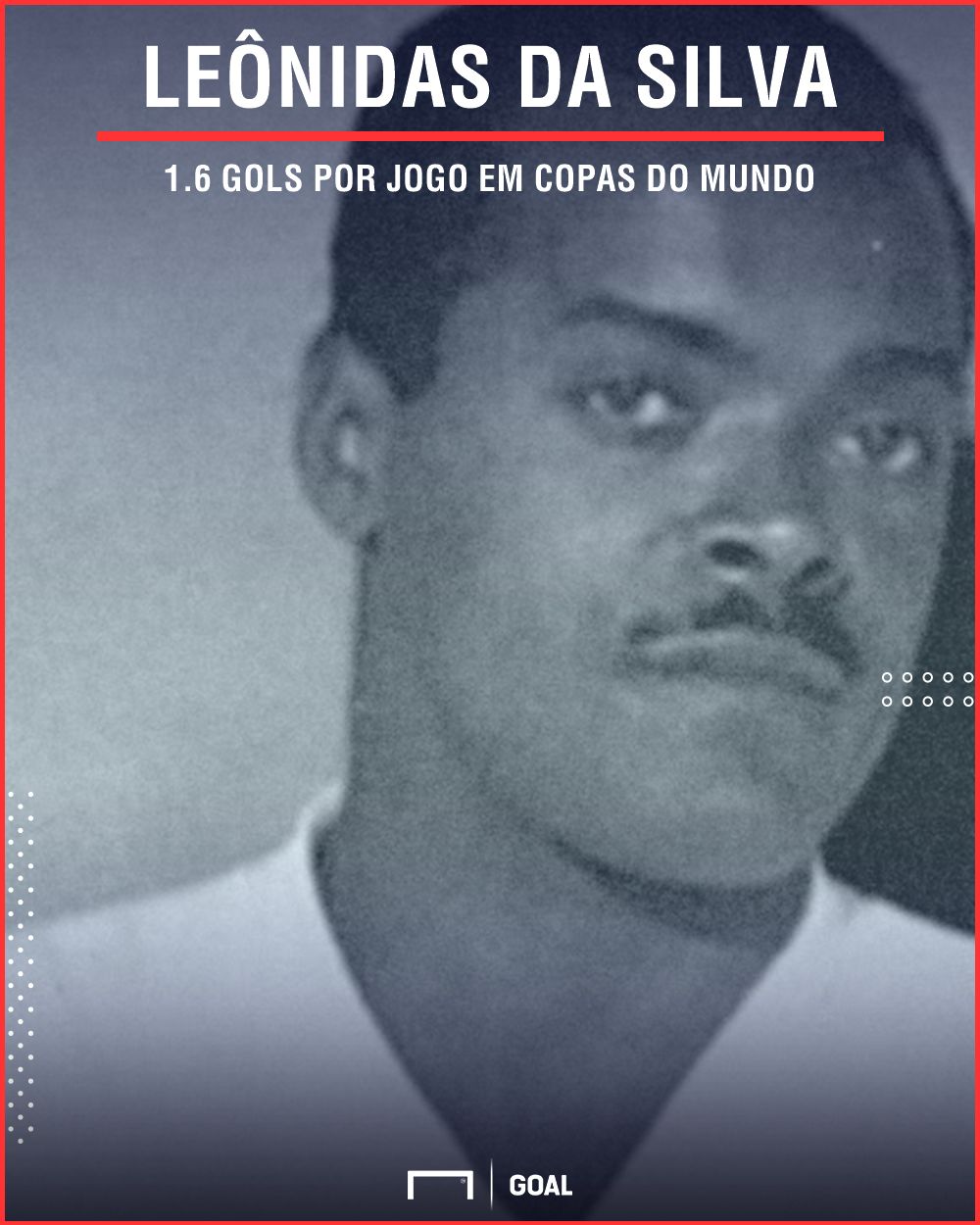 GFX leonidas da Silva