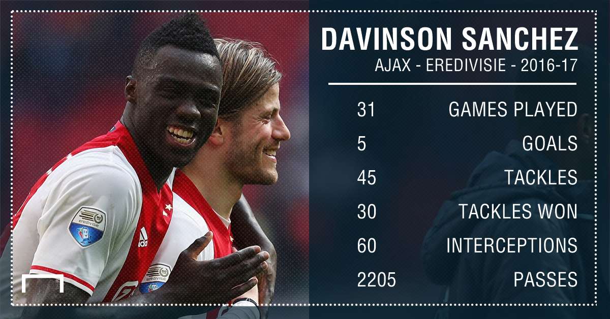 GFX Info Ajax Davinson Sanchez