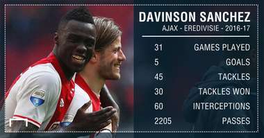 GFX Info Ajax Davinson Sanchez