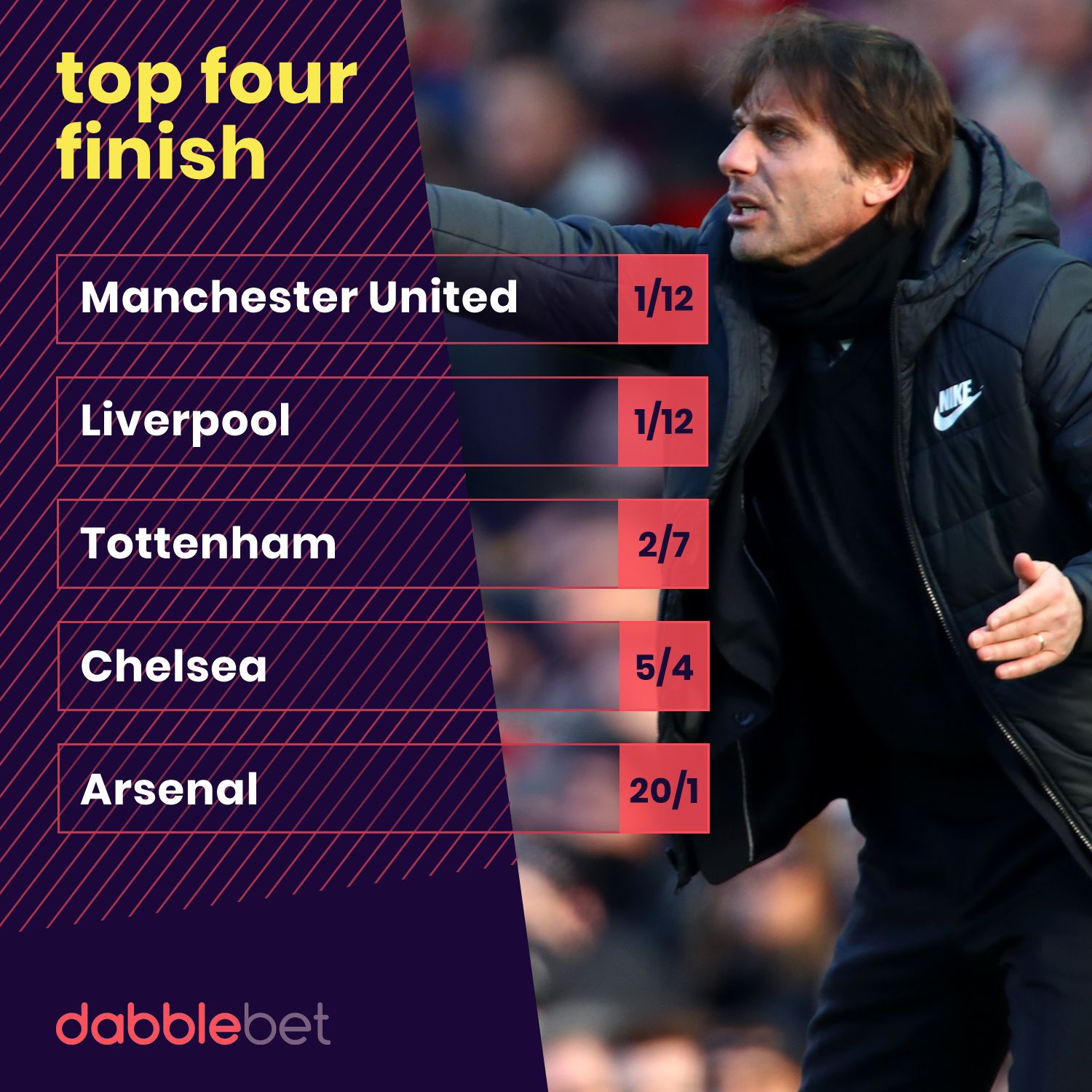 Top four finish odds via dabblebet