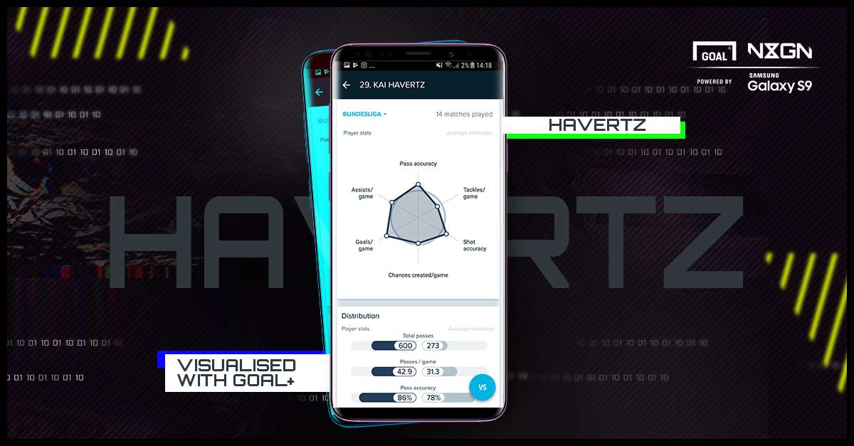 Samsung NxGn Havertz ENG