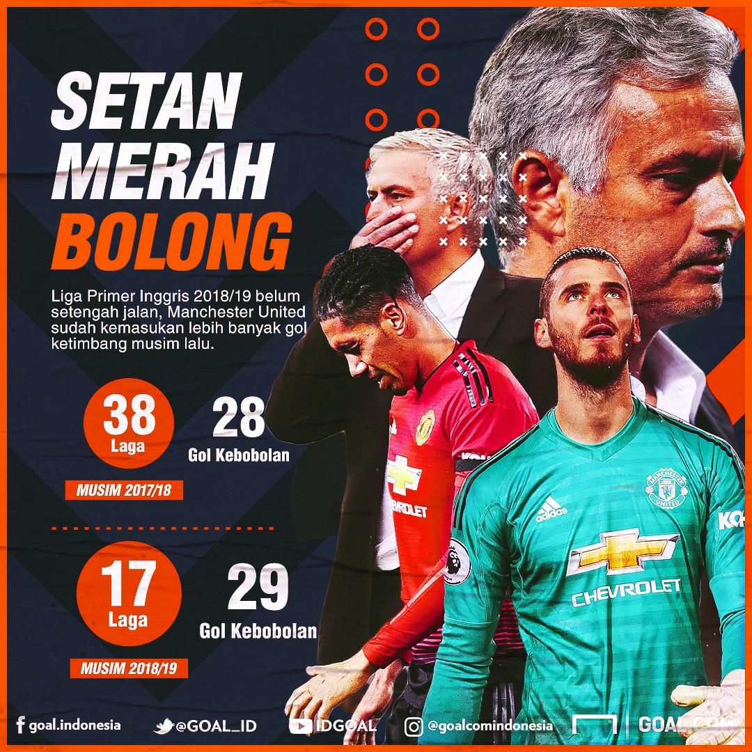 GFXID Man United Setan Bolong