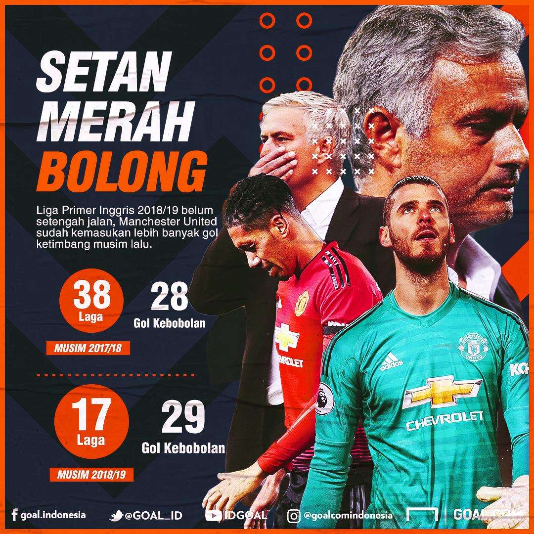 GFXID Man United Setan Bolong