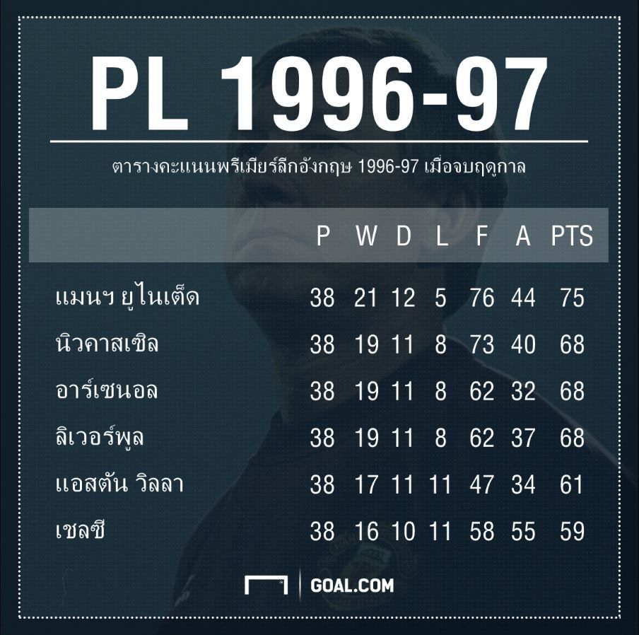 PL1996-97
