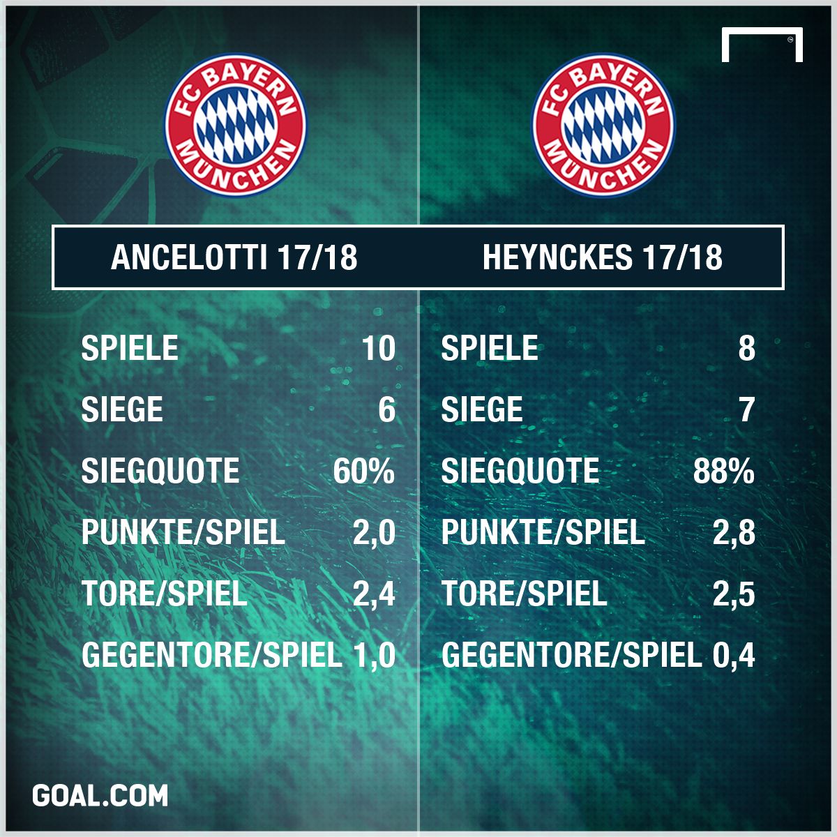 Heynckes Ancelotti GFX