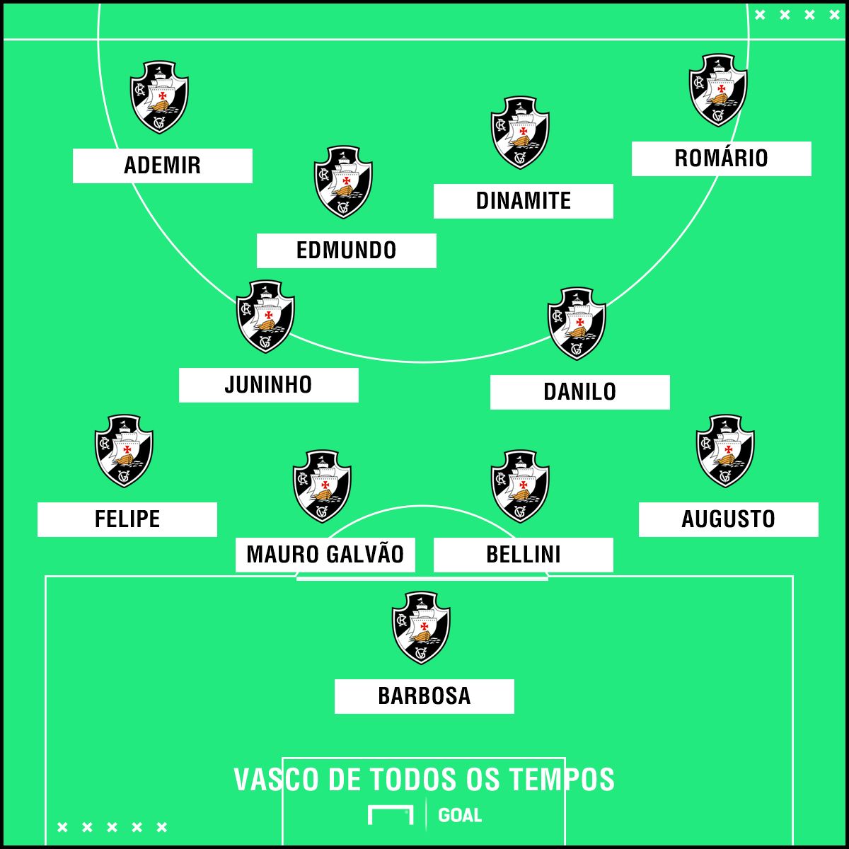 GFX Vasco de todos os tempos