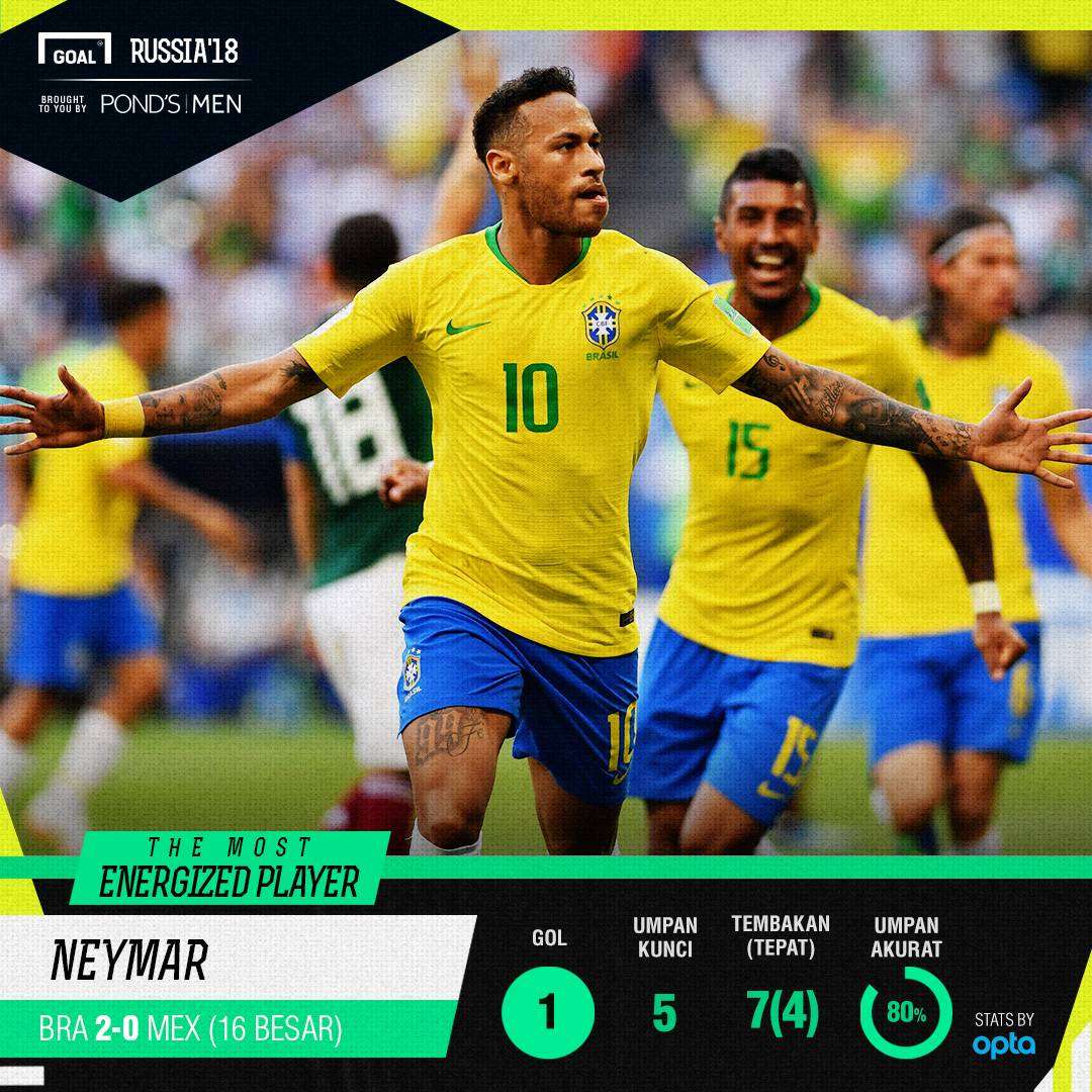 MEP Brasil - Meksiko: Neymar