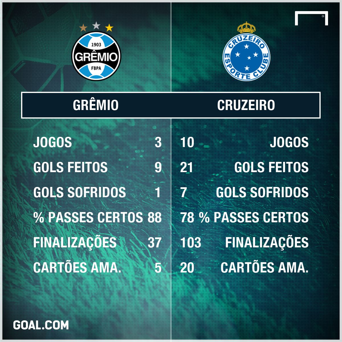 GFX Copa do Brasil Grêmio Cruzeiro