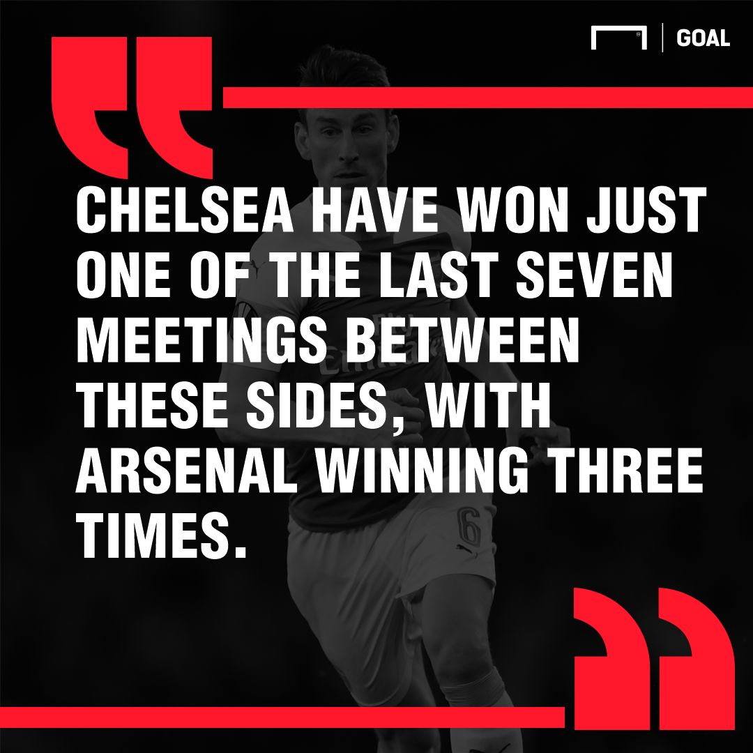 Chelsea Arsenal Europa League final graphic