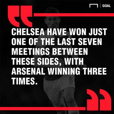 Chelsea Arsenal Europa League final graphic