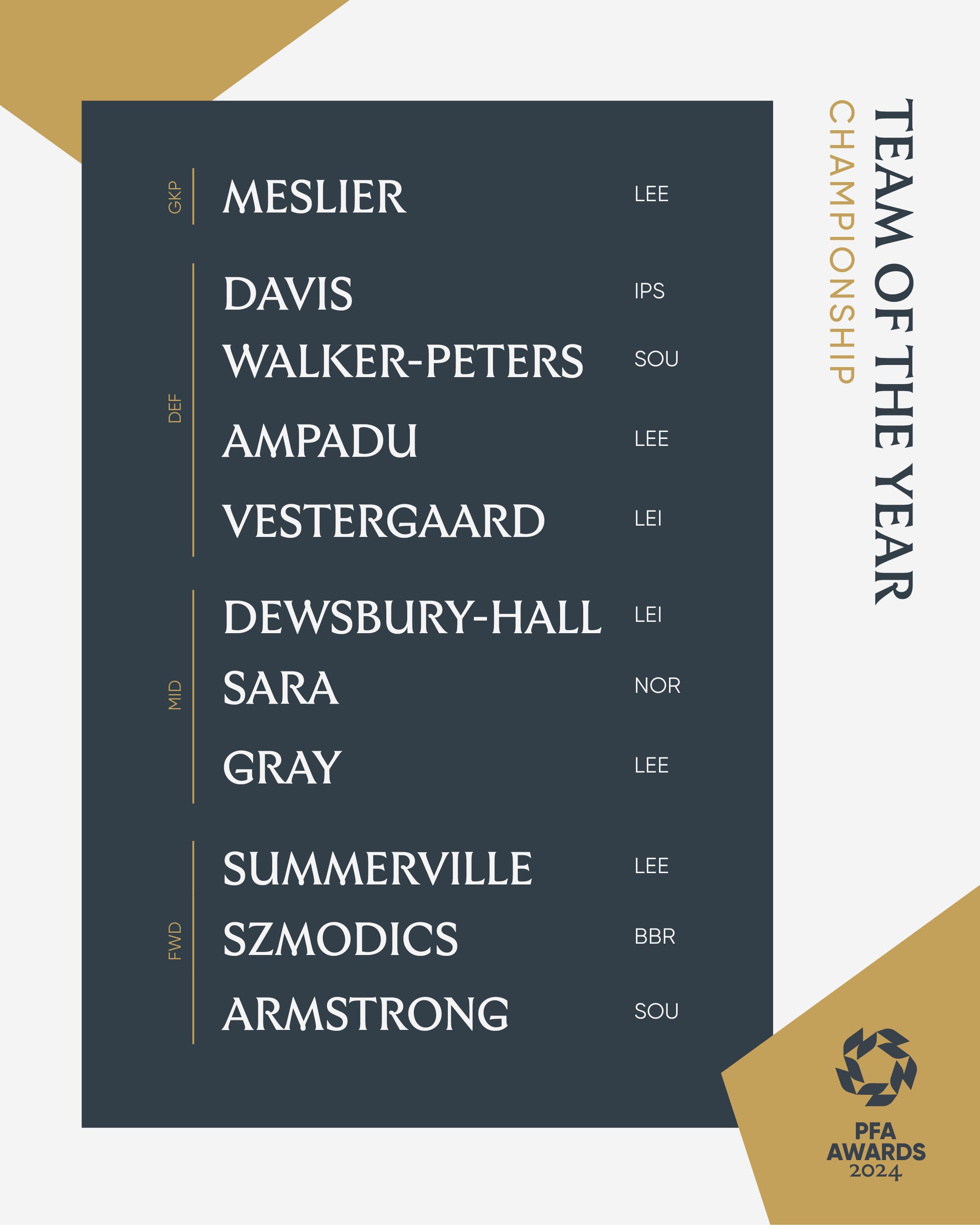 Championship Player of the Year