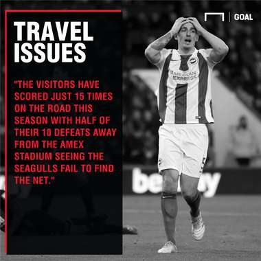 Chelsea v Brighton Betting Preview