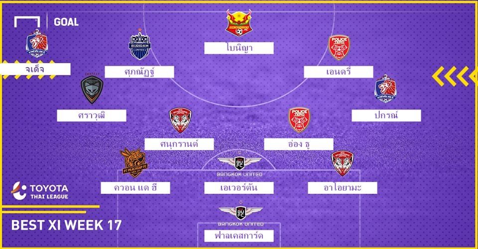TTL 2018 Best XI week 17