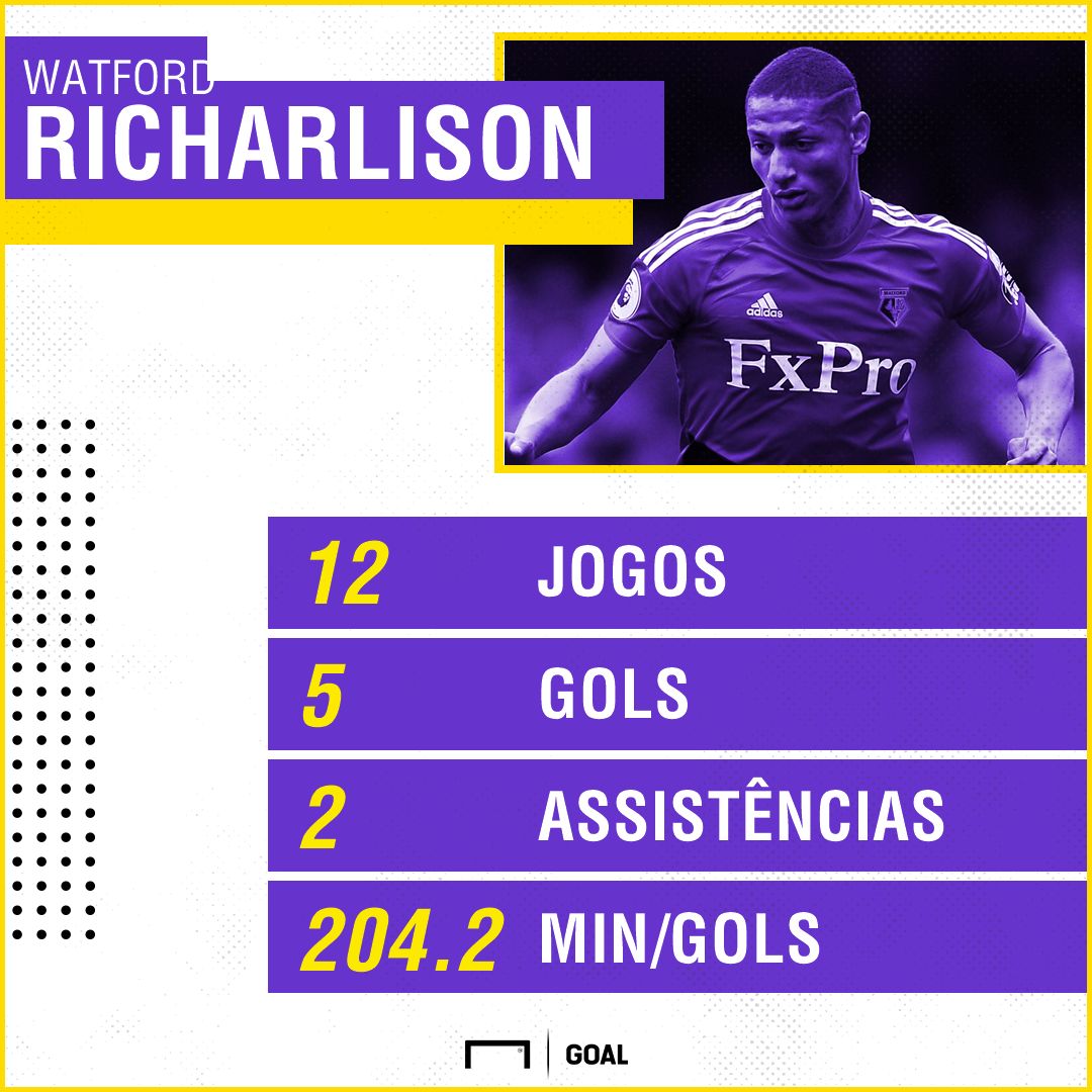 GFX Richarlison