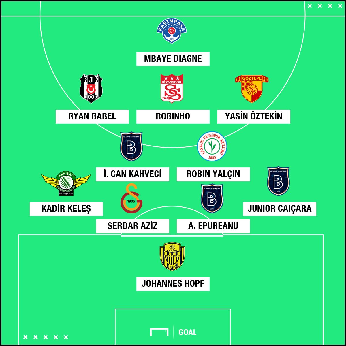 STSL XI