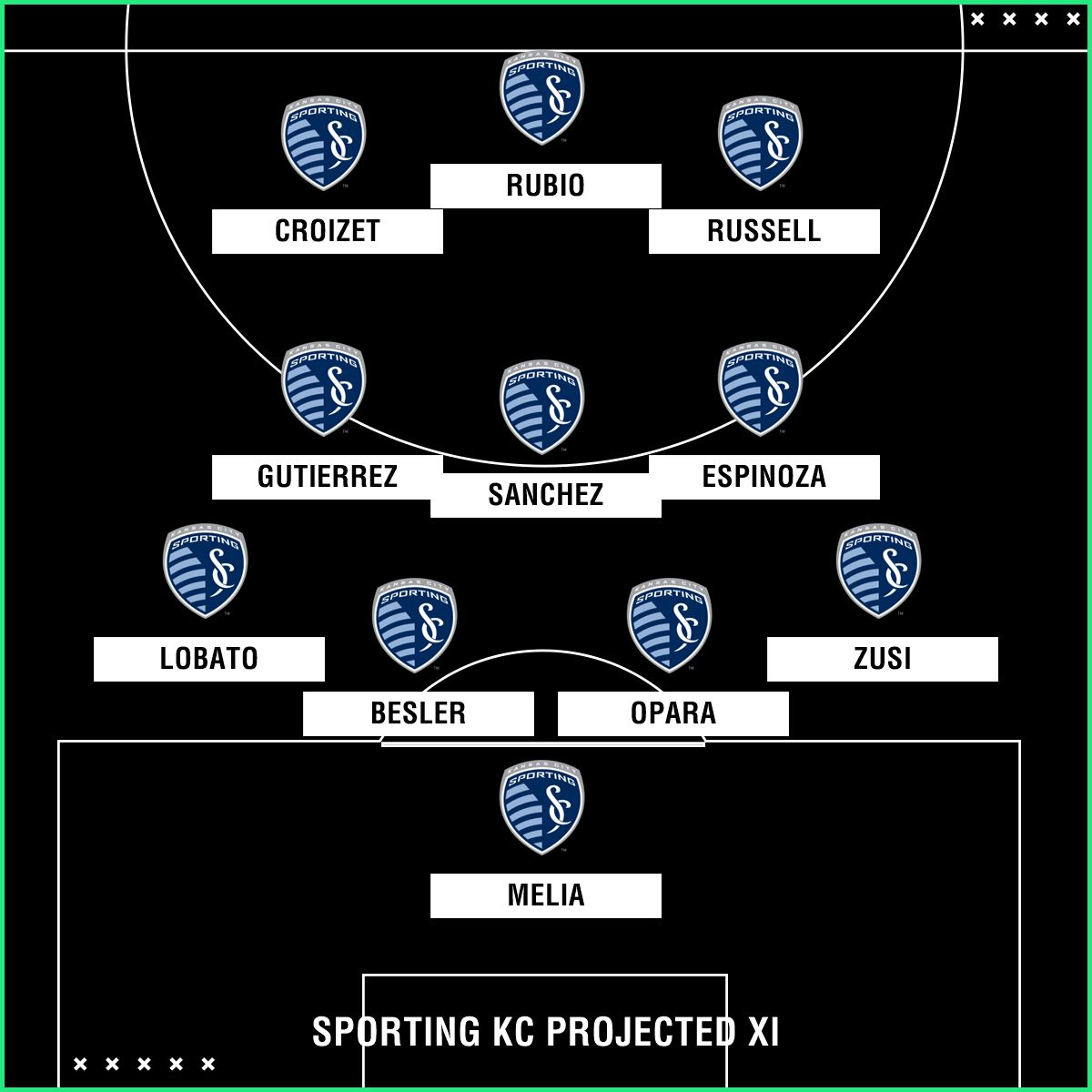Sporting KC projected XI