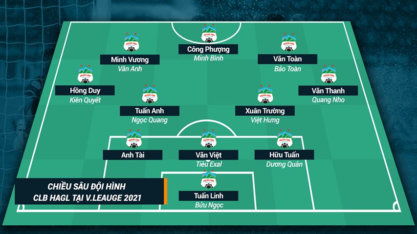 noi binh hagl 2020 21