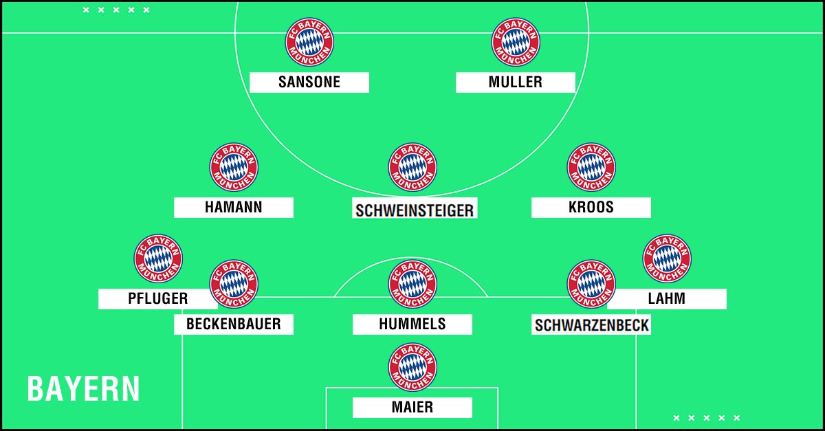 GFX Academy XI Bayern Munich