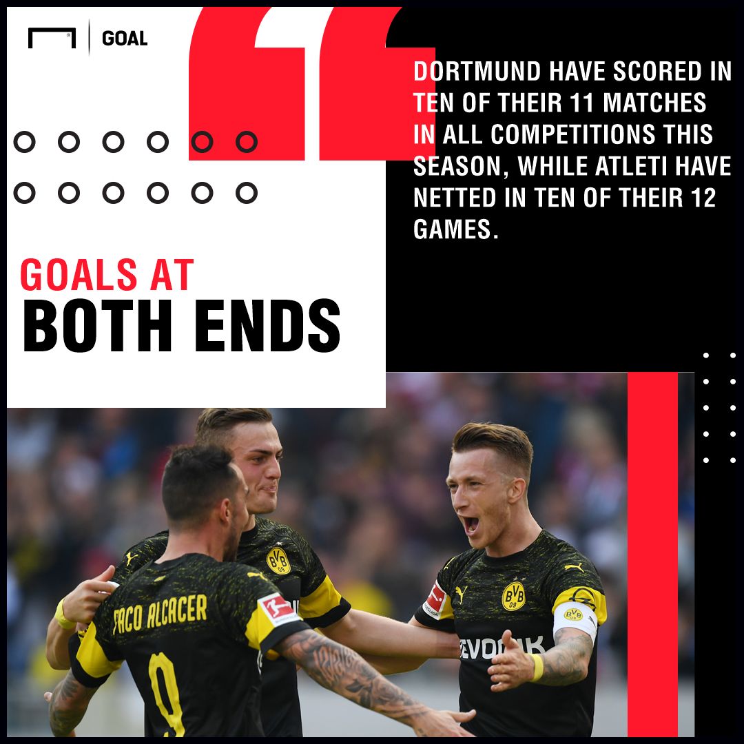 Dortmund Atletico Madrid graphic