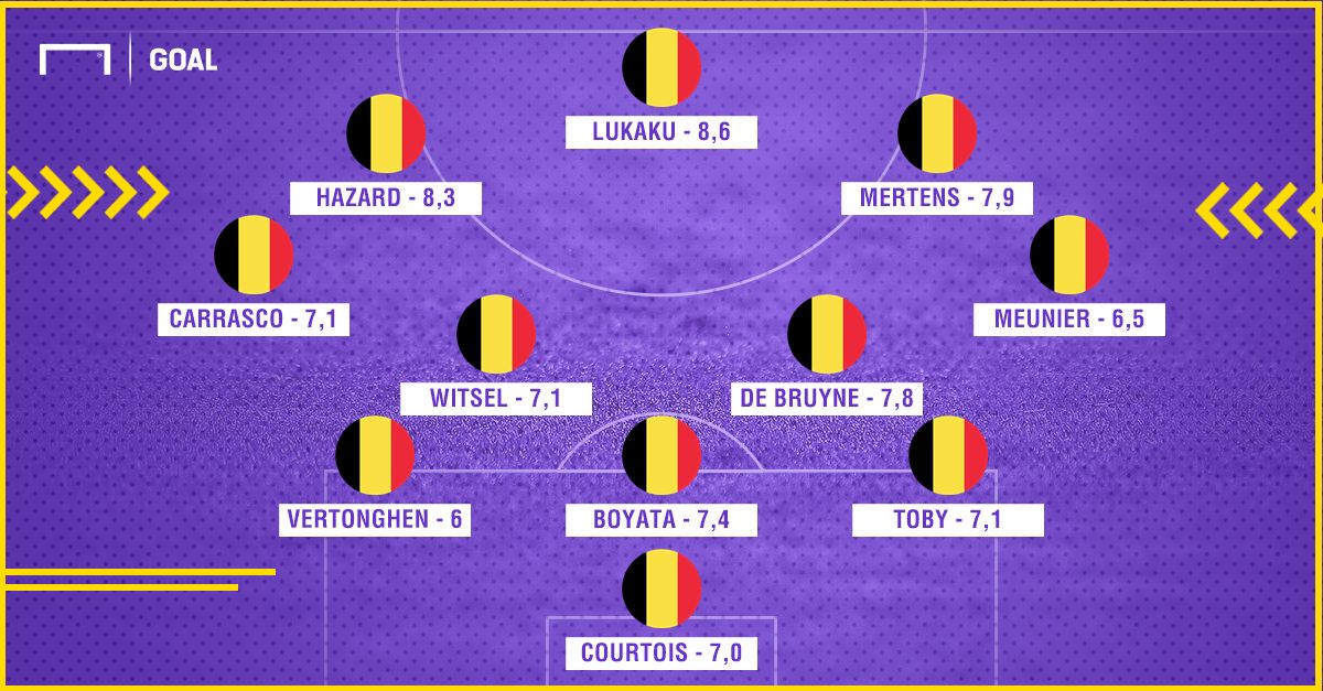 Rated Belgium'players vs Panama