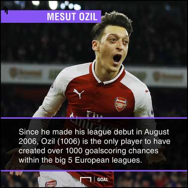 Ozil