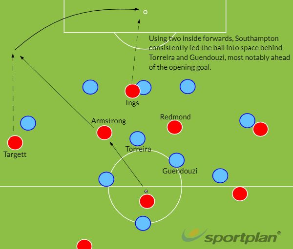 Southampton vs Arsenal GFX