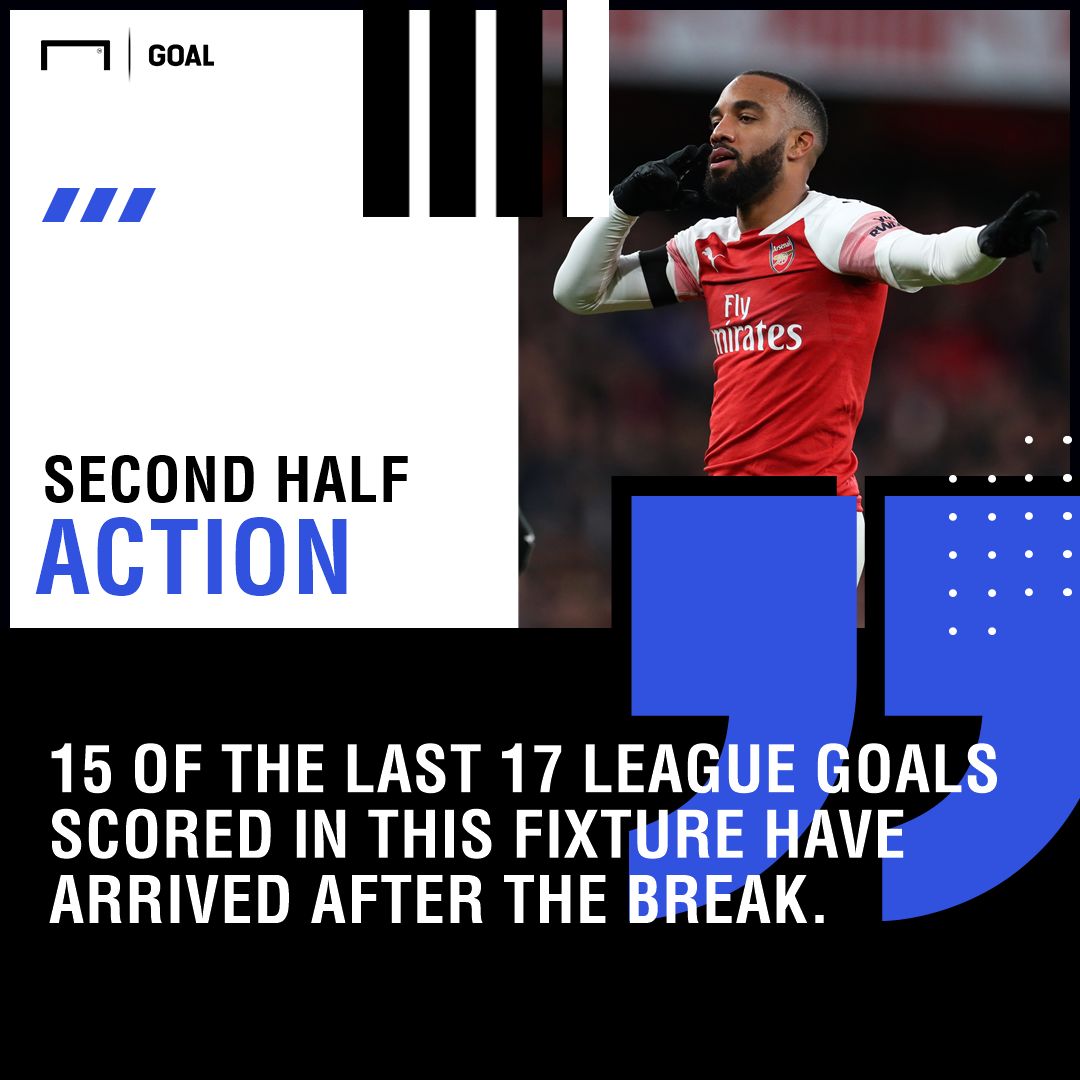 West Ham Arsenal graphic