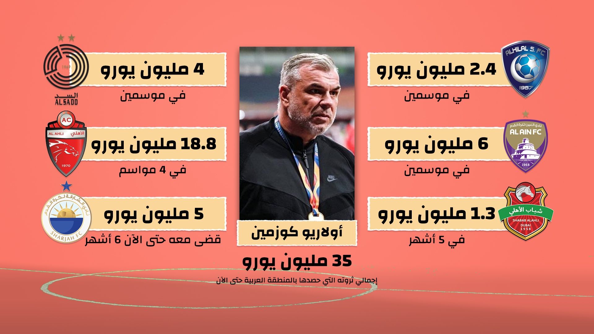 أولاريو كوزمين - جول إنسايدر | آمنوا بالعرب فحصدوا ثروات هائلة!