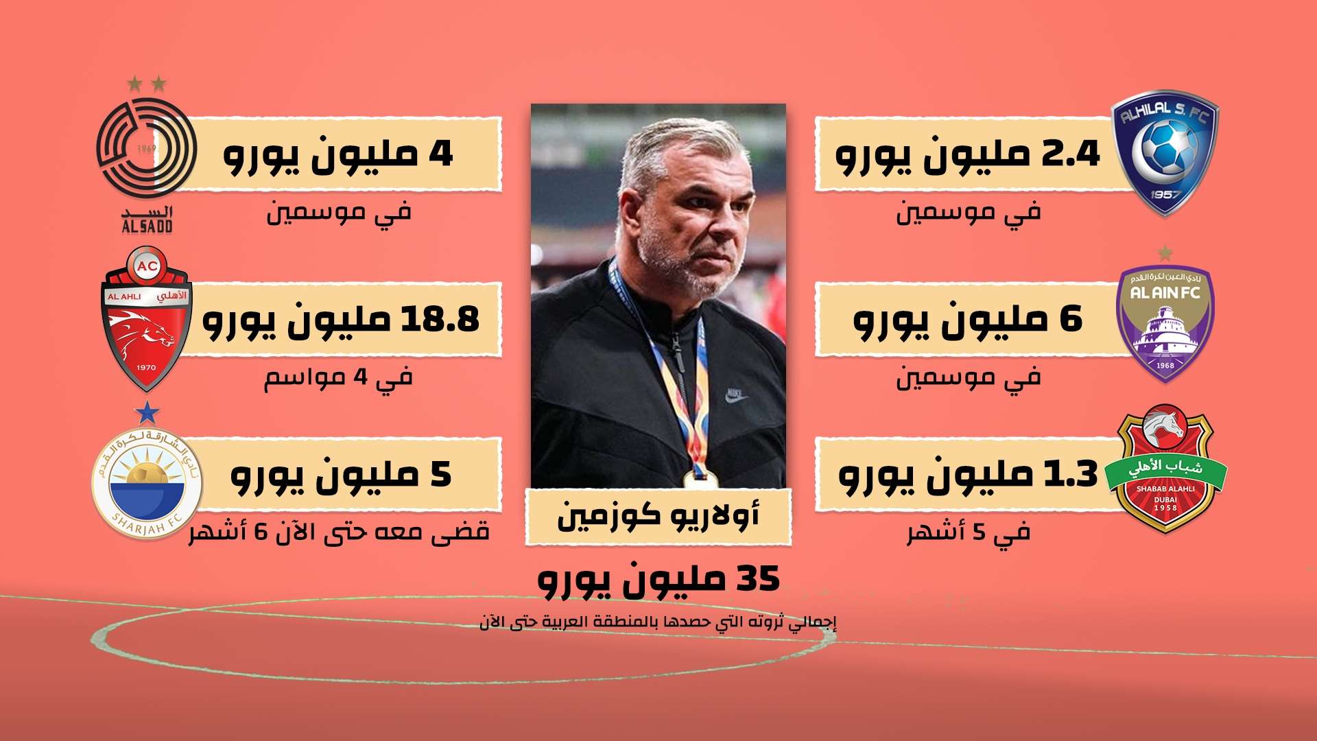 أولاريو كوزمين - جول إنسايدر | آمنوا بالعرب فحصدوا ثروات هائلة!