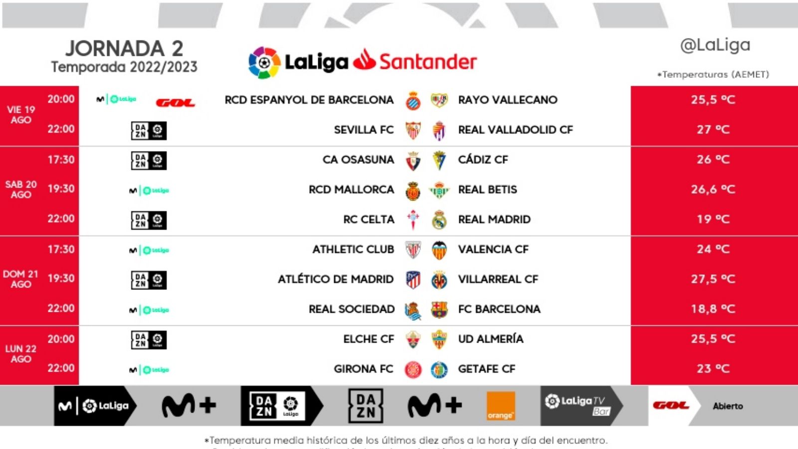 Jornada 2 LaLiga