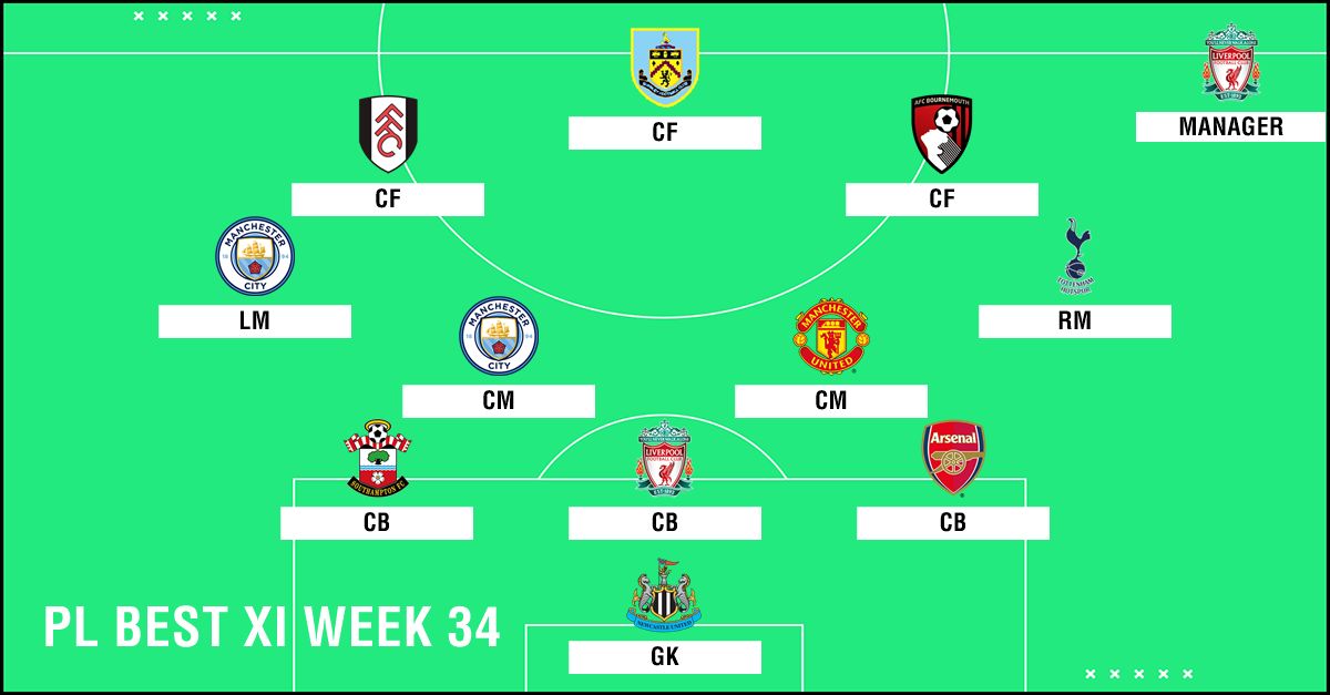 Best XI : ทีมยอดเยี่ยมพรีเมียร์ลีก 2018-2019 สัปดาห์ที่ 34