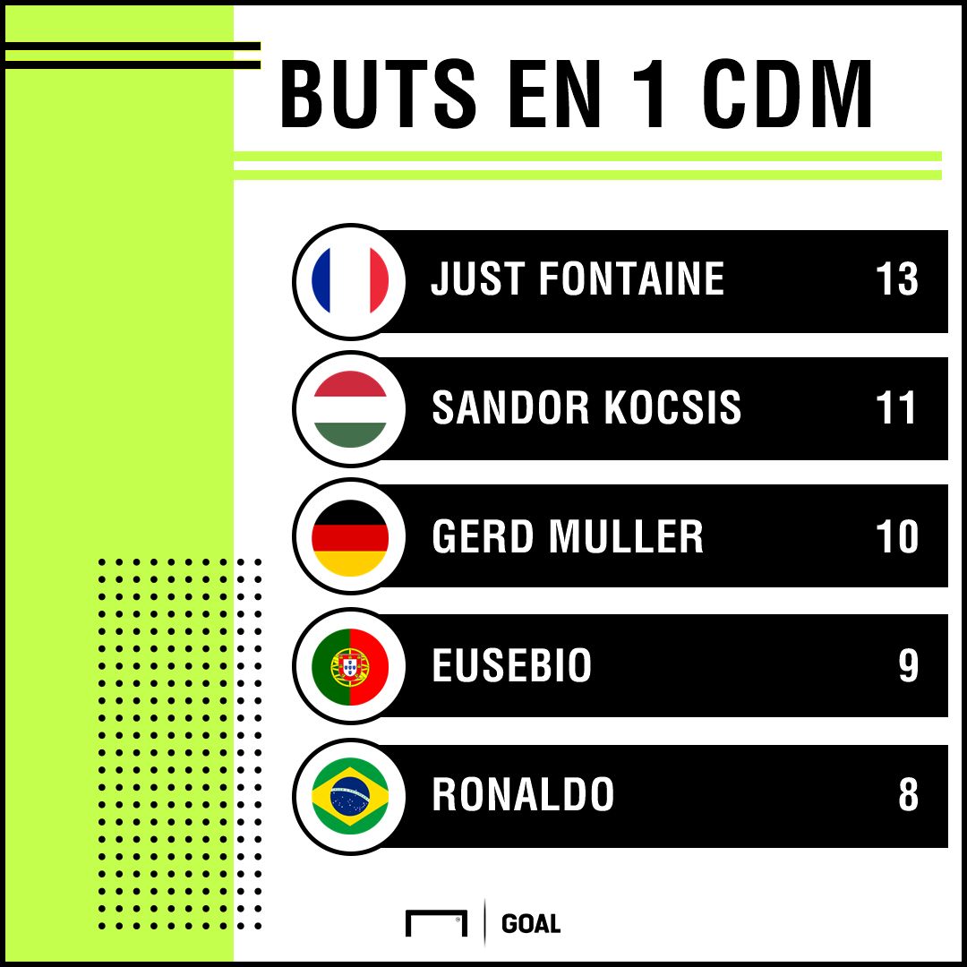 record buts CDM