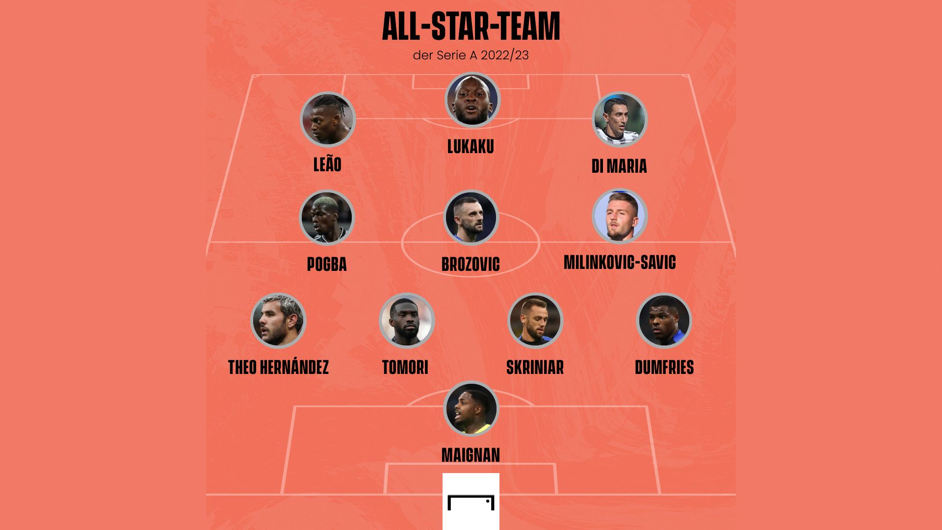 Serie A All-Star-Team GFX