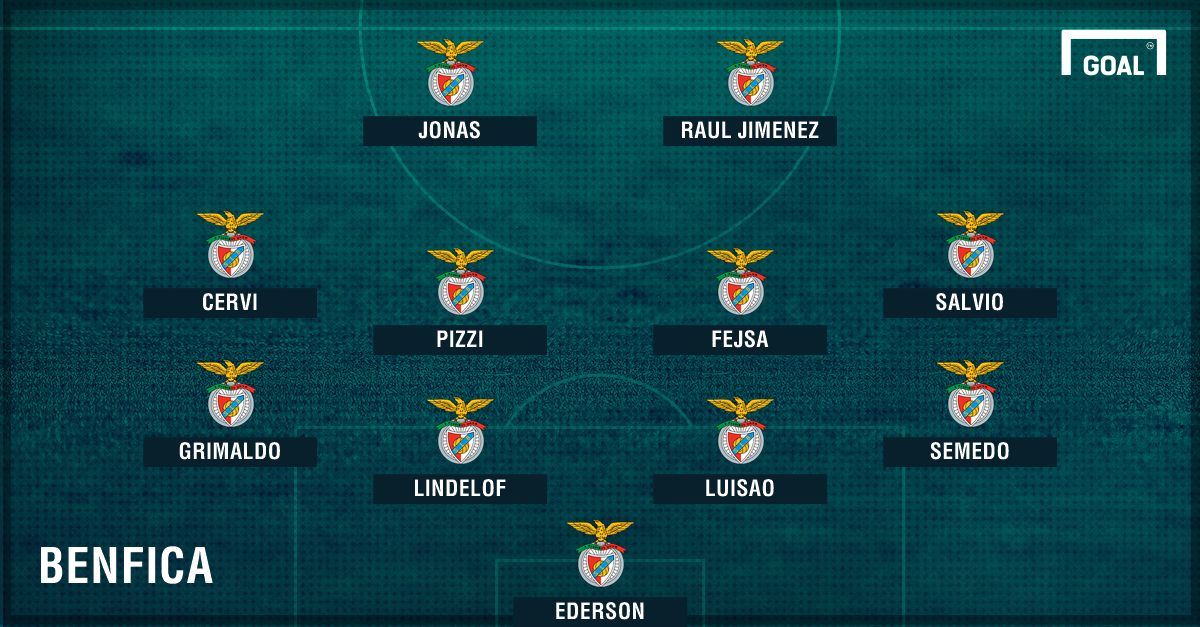 BENFICA - CHAMPIONS LEAGUE 2016