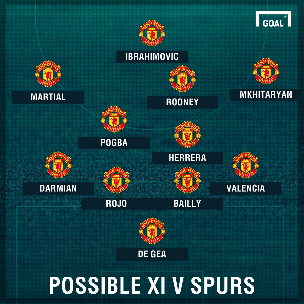 Man Utd poddible XI