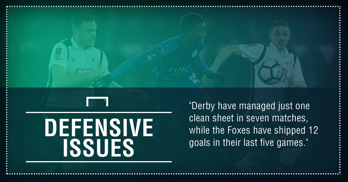 GFX FACT LEICESTER V DERBY